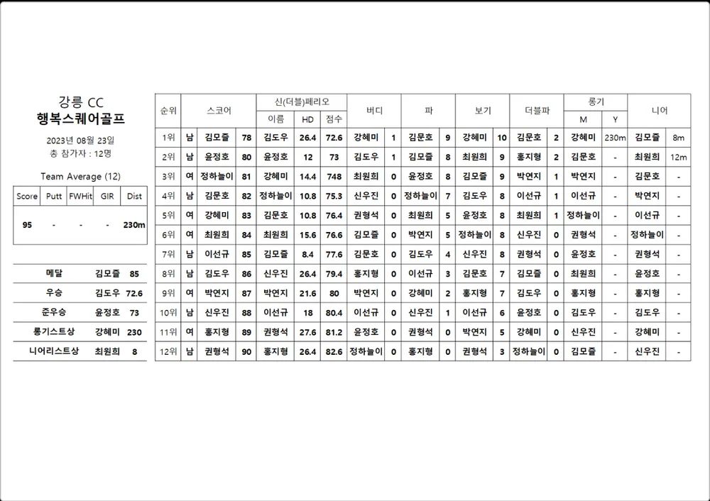 tbl1